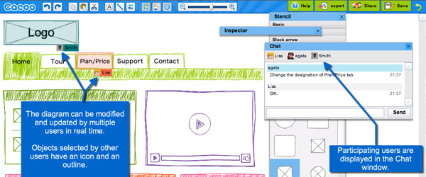 Cacoo, herramienta para crear wireframe